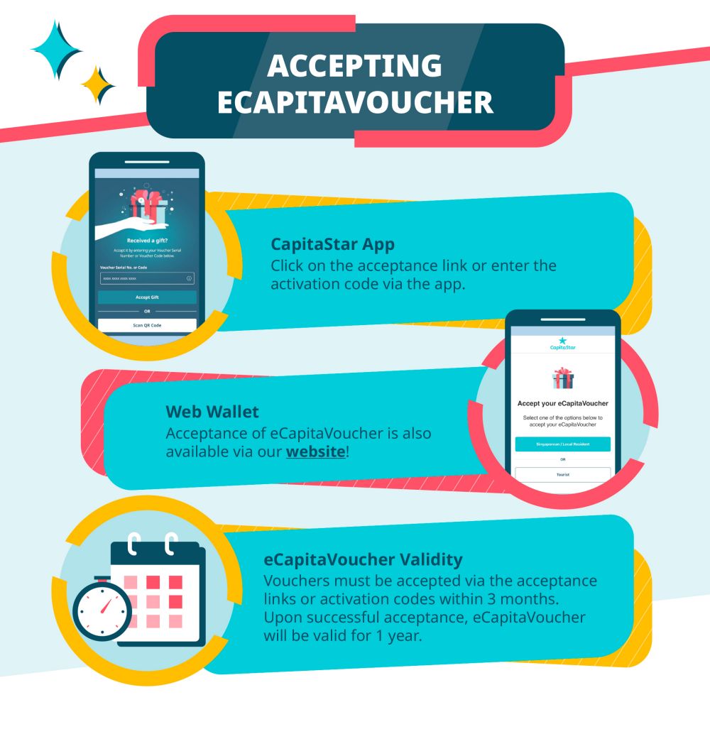 How to Accept eCapitaVoucher