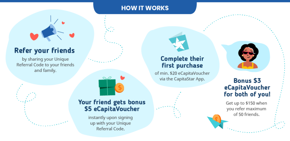 Refer & Earn: How it Works